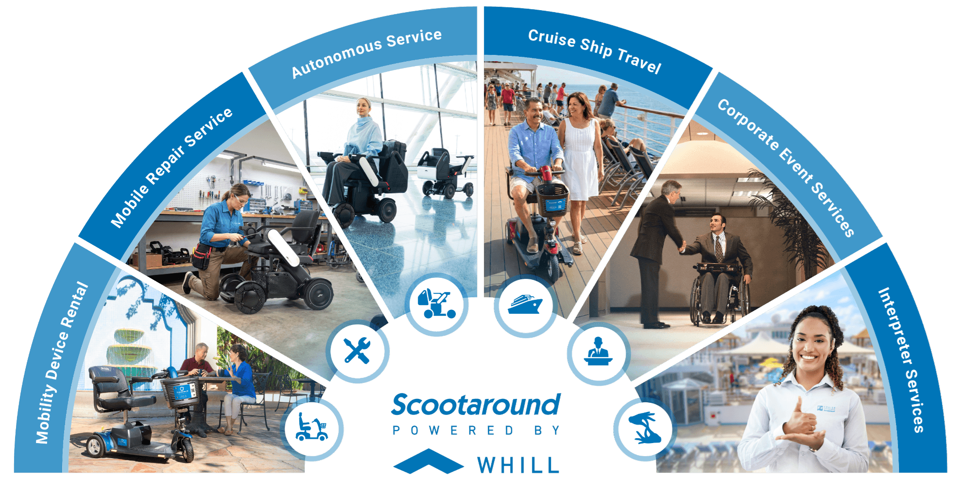 Global Mobility Ecosystem